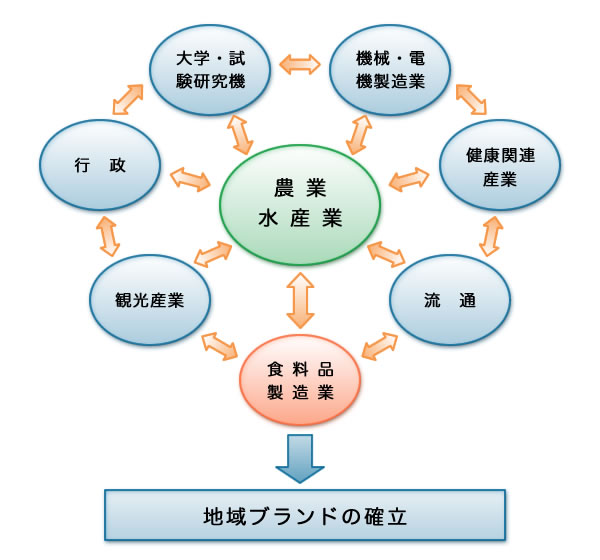 クラスターのイメージ